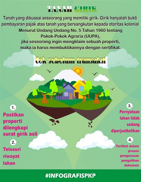 Infografis Dinas Perumahan Rakyat Dan Kawasan Permukiman Dprkp The