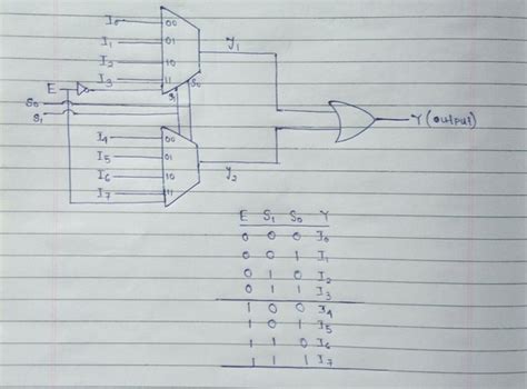 Diagram Logic Diagram Of 8 To 1 Line Multiplexer Mydiagramonline