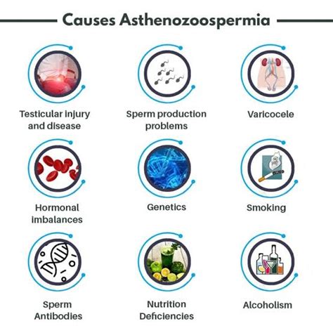 Asthenozoospermia Types Symptoms Causes And Treatment Santripty