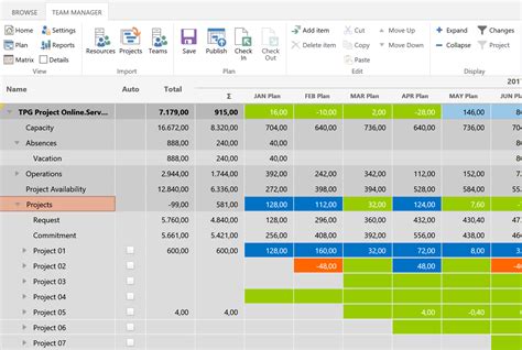 How To Use Sharepoint For Project Management Microsoft Planner Vs