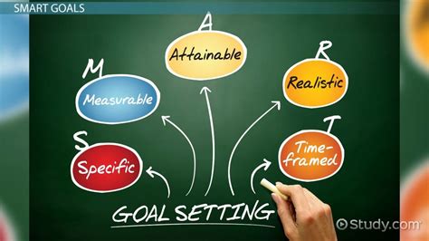 What Are Performance Goals Definition And Examples Video And Lesson