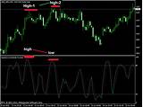 Live Stock Market Charts Software Pictures
