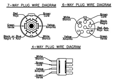 Includes guides for 7 pin, 6pin, 5 pin, 12 pin, 13 pin, pin and heavy duty round plugs and sockets. Plug Wiring Diagram - Load Trail LLC