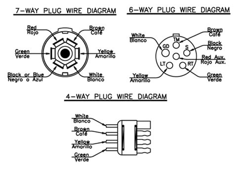 If you own an older vehicle, chances are it will have neither trailer package factory installed nor. Plug Wiring Diagram - Load Trail LLC