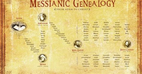 Origens A Genealogia De Jesus Cristo