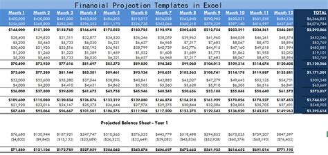 Financial Projection Templates In Excel Free Excel Templates