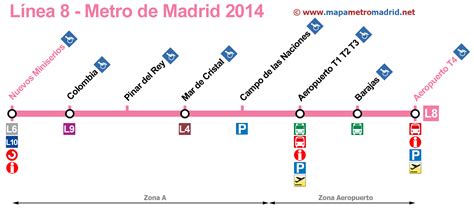 Metro Madrid Linea 8png