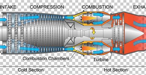 Ge Jet Engine Diagram