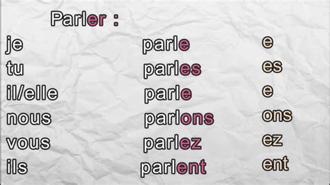 Conjugar Verbos En Frances Plantilla de Conjugaciones de Verbo Regular Francés