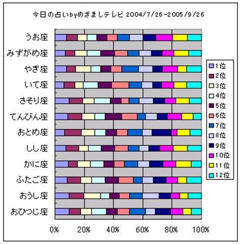 Suggest as a translation of よろしくおねがいします copy 75+ フジ テレビ めざまし 占い - 新しい壁紙日本HD