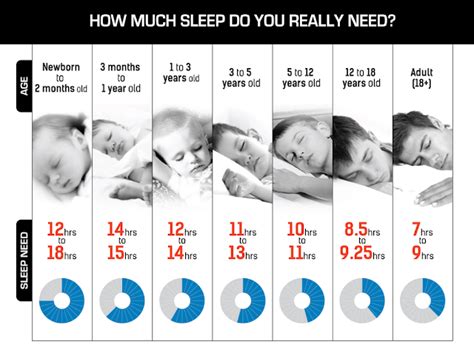 How Many Hours You Need To Sleep According To Your Age Just Entertainment