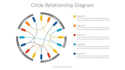 Circle Relationship Diagram Modèle De Présentation Gratuit Pour