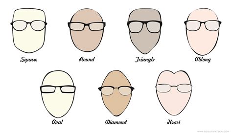 eyewear guide how to choose the correct frames for your face americandapper