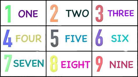 1 To 10 Numbers With Spellings Learn One To Ten Spelling For Kids