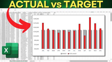 How To Make A Actual Vs Target Chart In Excel Sumif Function From