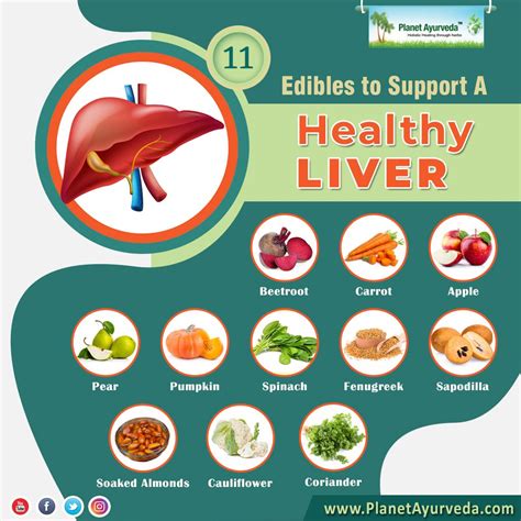 Healthy Diet Plan For Liver Disease Diet For Liver Health Healthy Liver Foods For Liver