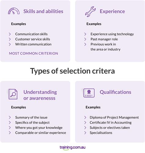 sample of selection criteria