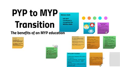 Pyp To Myp Transition By Anne Beveridge