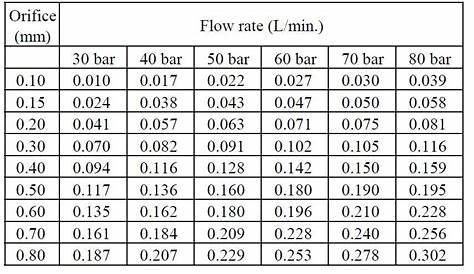The flow rate of our high pressure nozzle - Exhibition - Zhuji Haihang