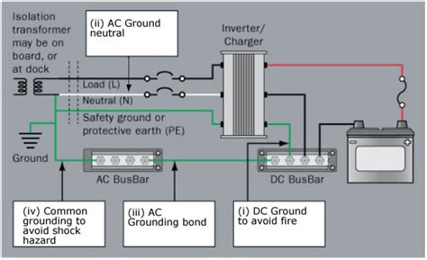 Electrical Grounding On Boats And Rvs Greentech Renewables