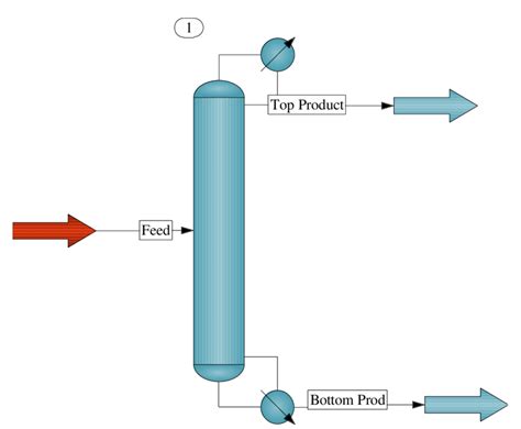 Chemcad Model Of The Octene Metathesis Reactive Distillation Process