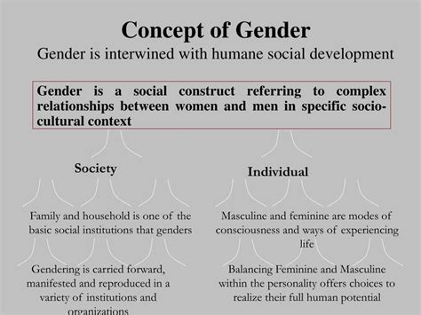 ppt gender concepts powerpoint presentation free download id 1751944