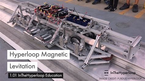 Hyperloop Magnetic Levitation With Aaron 101 Inthehyperloop