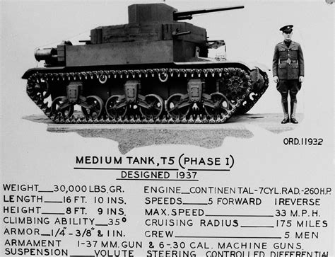 Tank Archives Medium Tank M2 Last Place In The Arms Race
