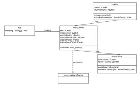 Solved Create Java Files Based On The Following Uml Diagram