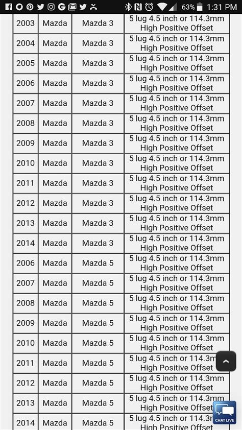 Mazda Bolt Pattern Reference Chart Mazda Bolt Pattern Reference Chart