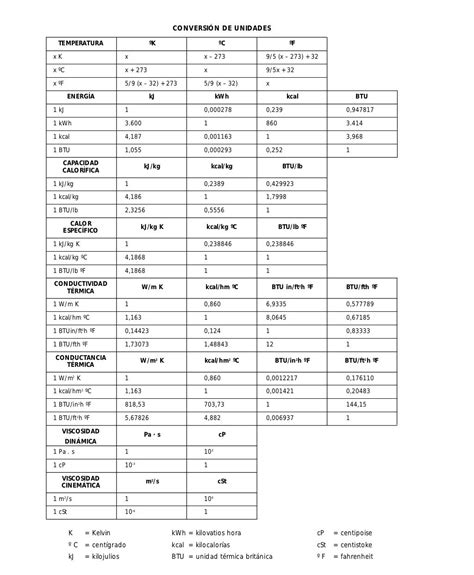 Tablas De Conversion Tempertura 9fisicaolaya Tabla De Conversiones