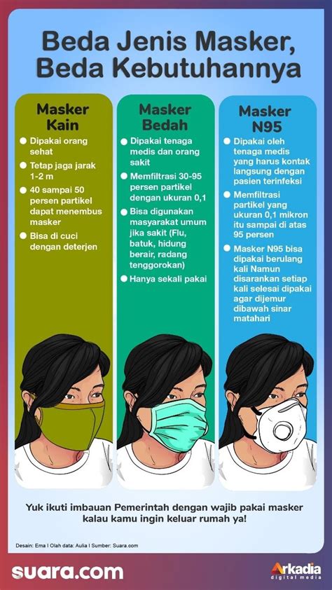 Infografis Mengenal Jenis Masker Berdasarkan Kebutuhannya My Xxx Hot Girl