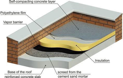 Flat Roof Concrete Slab