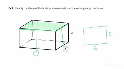Identifying Horizontal And Vertical Cross Sections Of Right Rectangular