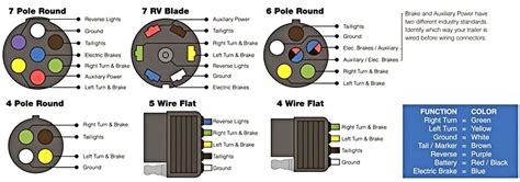 Standard Trailer Light Wiring Diagram