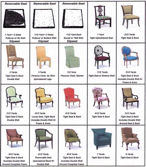12 Types Of Chairs For Your Different Rooms Gate Information