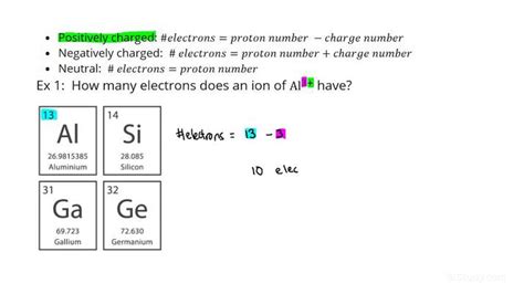 How To Determine The Number Of Electrons In An Atom Or Ion From Its