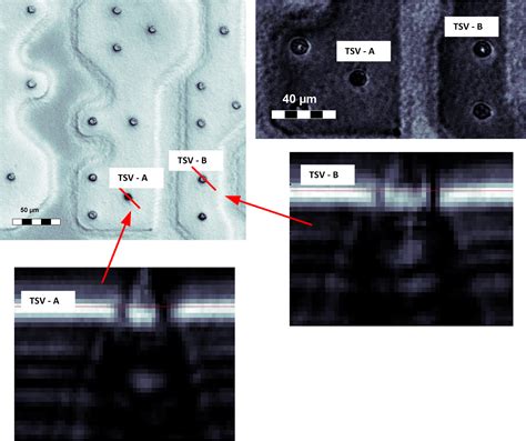 Scanning Acoustic Gigahertz Microscopy For Metrology Applications In