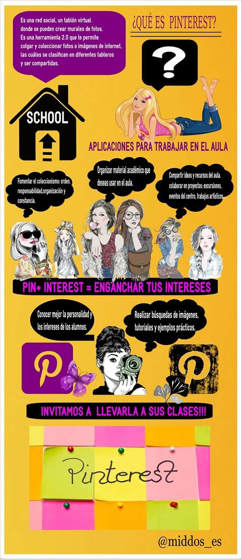 Hola Una Infograf A Con Pinterest Para El Aula Un Saludo Infografias