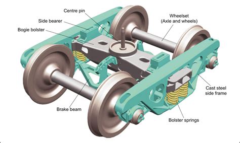 Well Educated Ash Faial Truck Bogie Suspension System Proposition