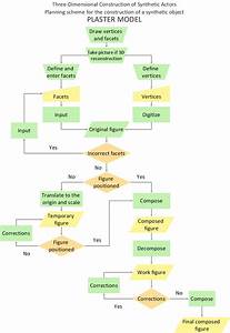How To Draw A Flow Chart For Osx Lasopaaus