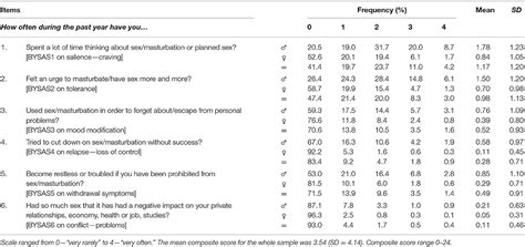 Frontiers The Development And Validation Of The Bergenyale Sex Addiction Scale With A Large