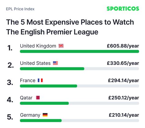 Epl Price Index The Cost Of Watching Premier League Football On Tv