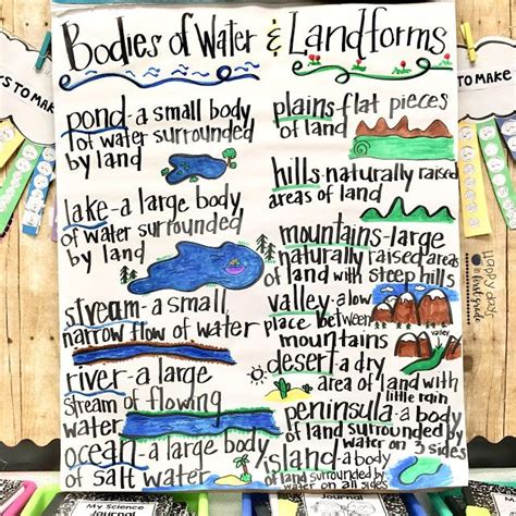 Bodies Of Water And Landforms Anchor Chart From Happy Days In First