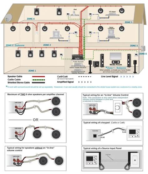 Home Theater Subwoofer Wiring