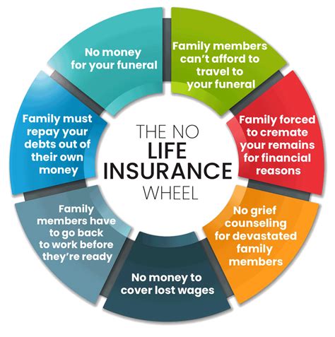 Debunking The Belief That Life Insurance Is A Waste Of Money