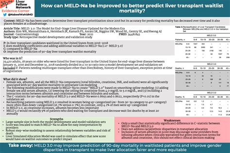 What Is Meld 30 And How Might It Better Predict Waitlist Mortality