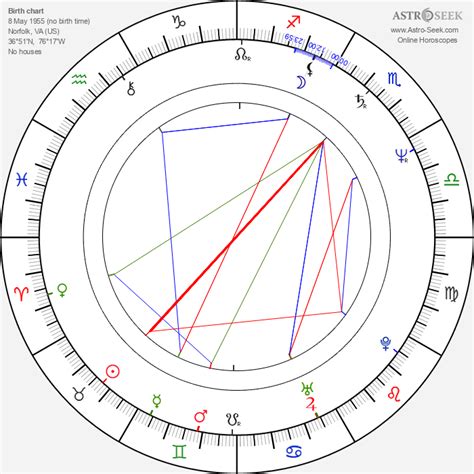 Birth Chart Of Stephen Furst Astrology Horoscope