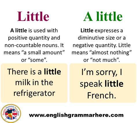 English Grammar Tips Definition And Example Sentences English
