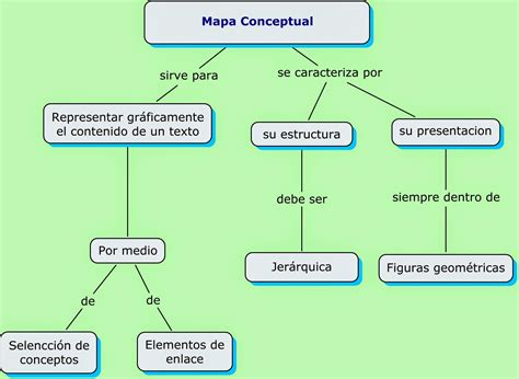 Qué Son Los Mapas Conceptuales Definicion Y Características Images